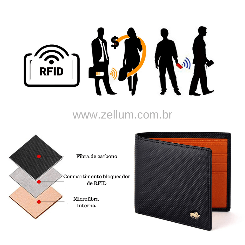 Diagrama da carteira masculina Bison Denim Luxo preta, destacando tecnologia de bloqueio RFID, com camadas de fibra de carbono e microfibra, garantindo segurança premium contra clonagem.